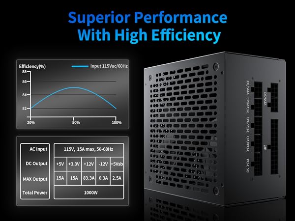 computer power supplies