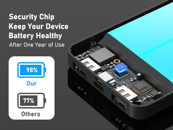 Security Chip Keep Your Device Battery Healthy After One Year of Use