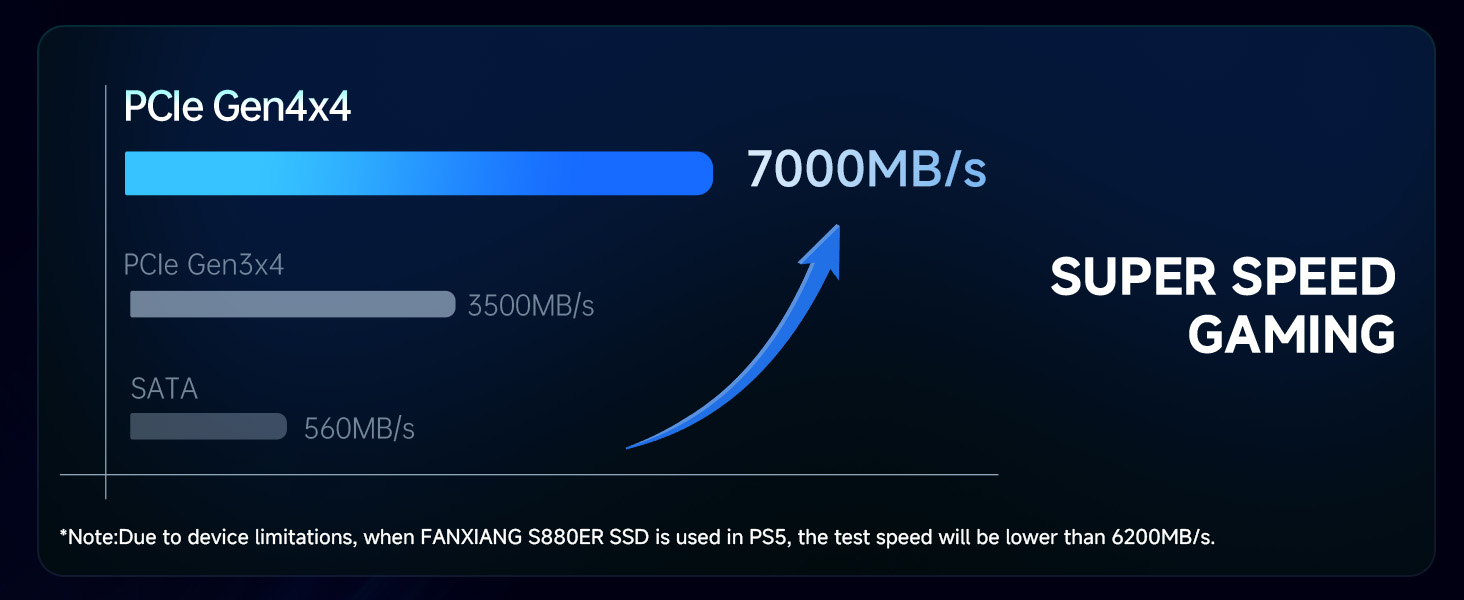 nvme ssd 1tb ssd m.2 ssd 1tb nvme ssd