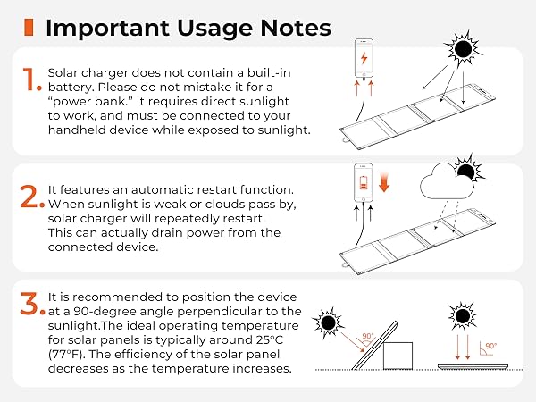 14W SOLAR PANEL CHARGER USER NOTICES