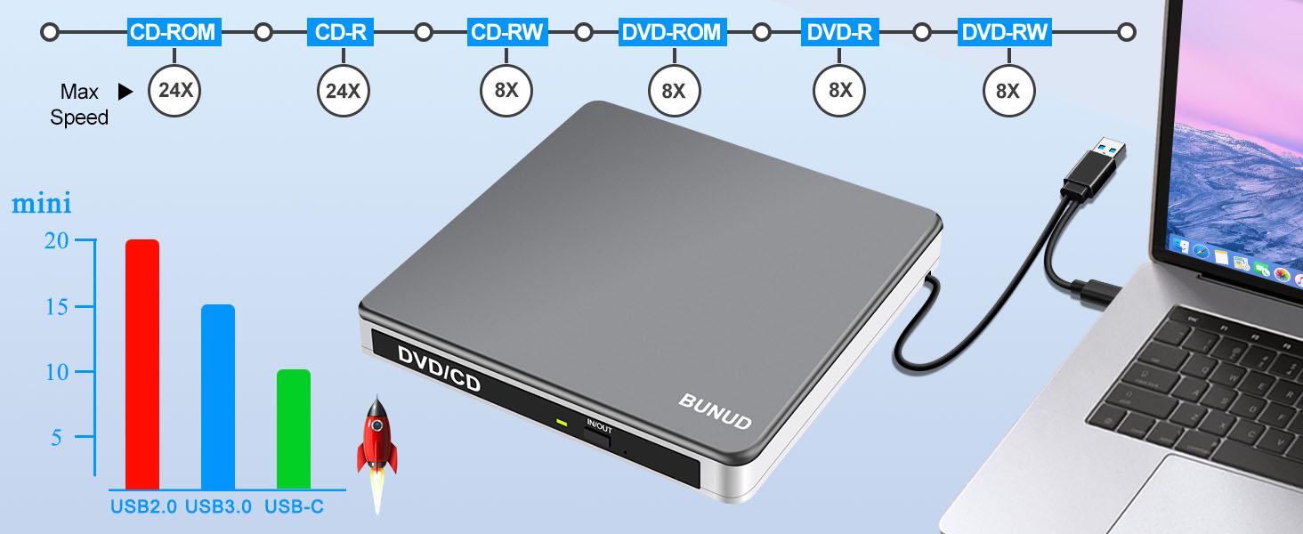 external cd dvd drive burner player reader writer mac macbook pro air pc windows 11 usb 3.0 usb-c
