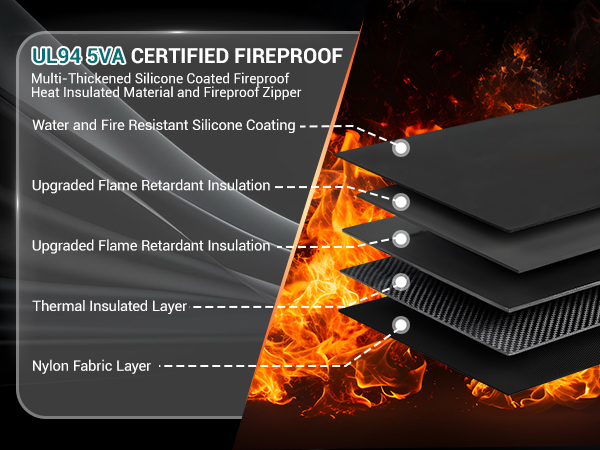SGS UL94 5VA Certified