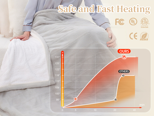 Safe and Fast Heating