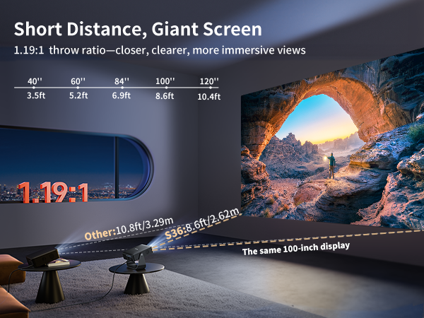 short throw projector