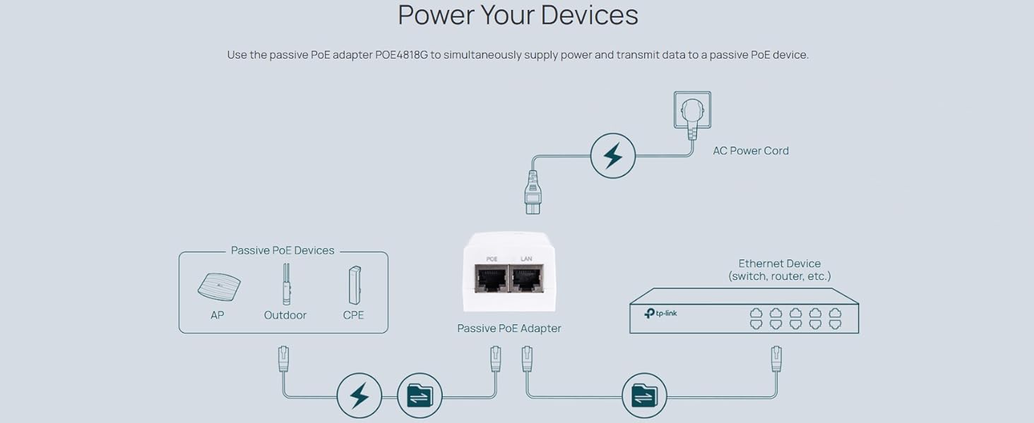 Omada 48V 18W Passive PoE Adapter