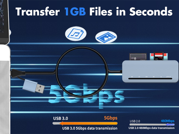5gbps usb 3.0 sd card reader
