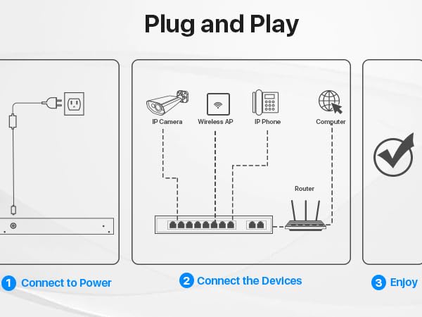 plug and play