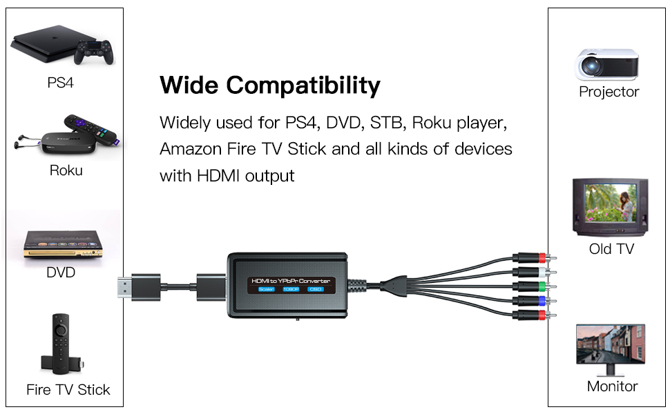 hdmi component