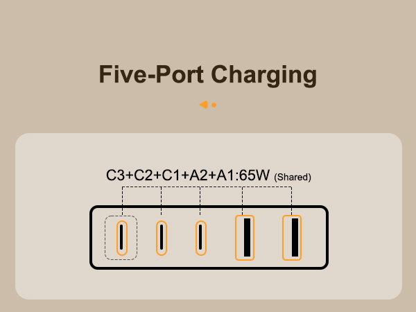 Five-port charging