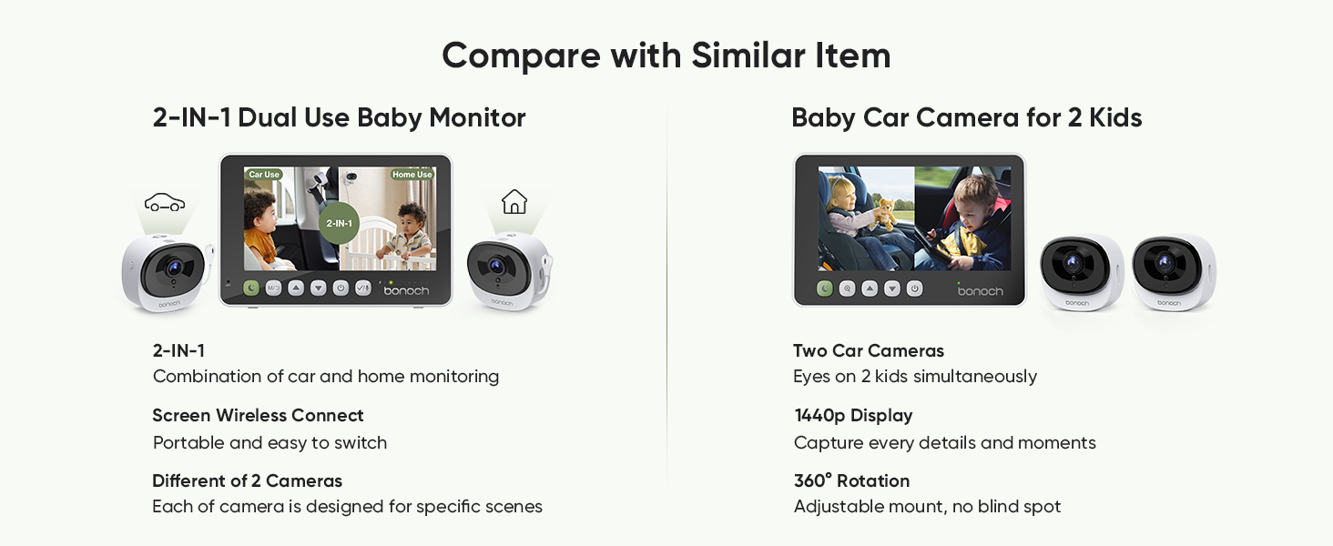 bonoch 2-in-1 Car Home Dual-Use Baby Monitor, 5