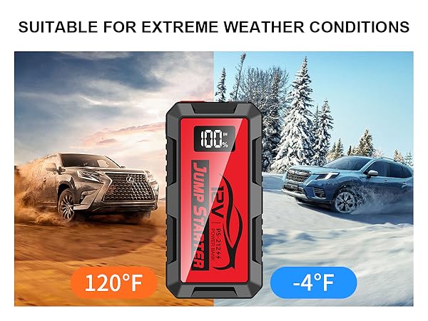 temperatures (-4°F to 140°F)