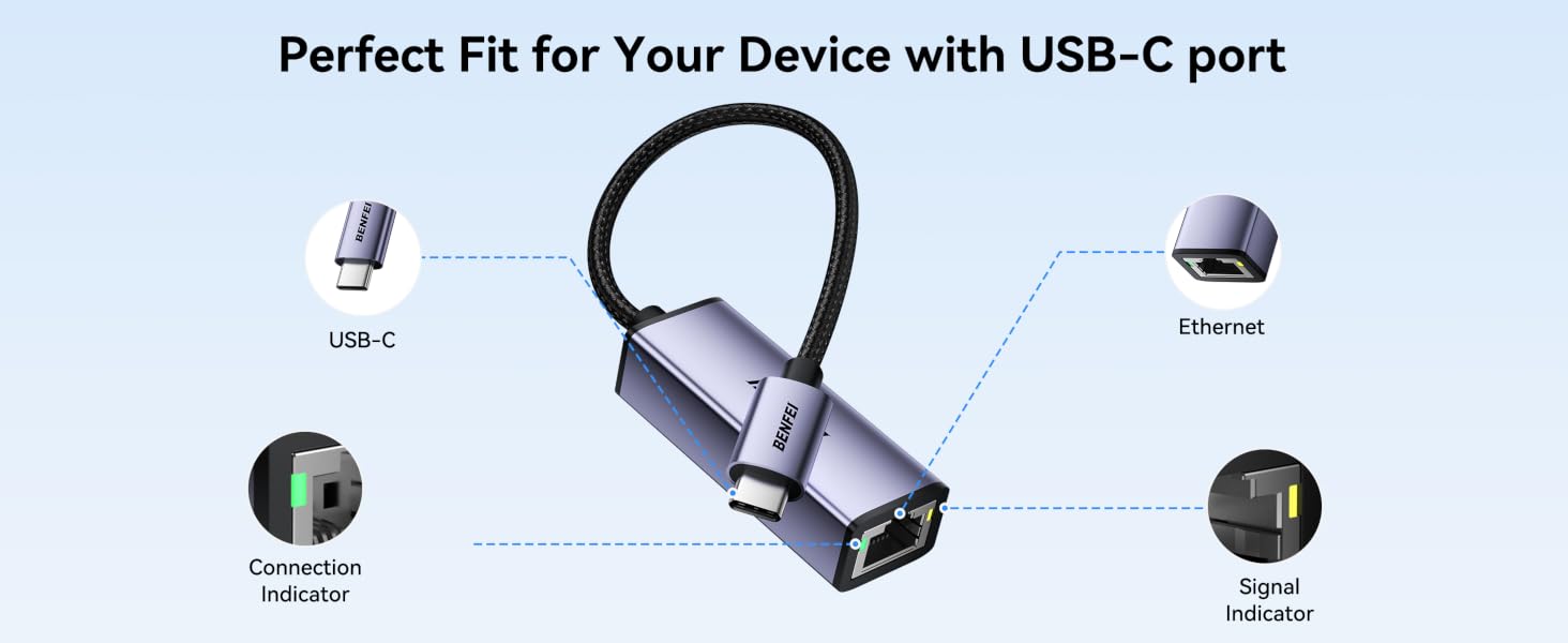 Text reads: 'Perfect Fit for Your Device with USB-C port'. Technical diagram showing USB-C adapter with connection points for USB-C, Ethernet, Connection Indicator, and Signal Indicator.