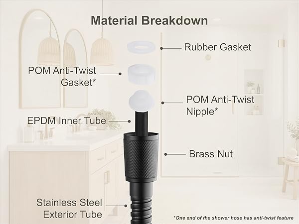 Material Breakdown for Both Exterior and Interior