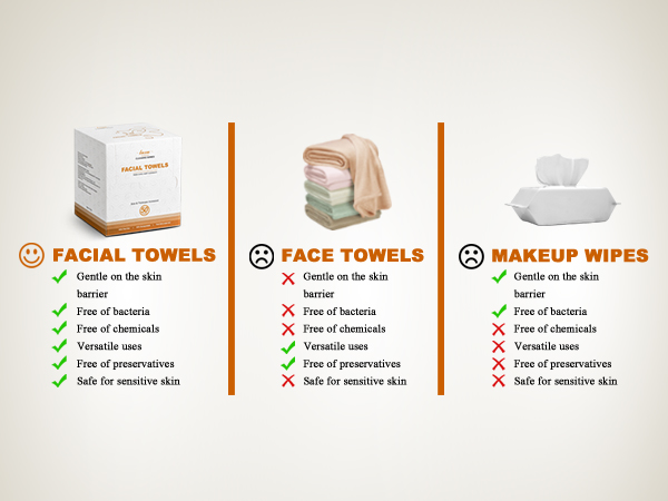 facial towels