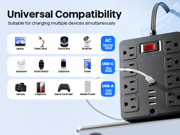Power Strip Flat Plug