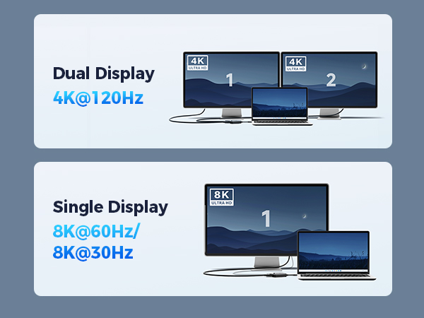 USB C MST hub supporting 4K@120Hz dual displays for high-performance multi-display setups
