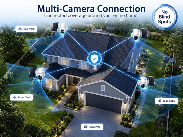 Multi-Camera Connection