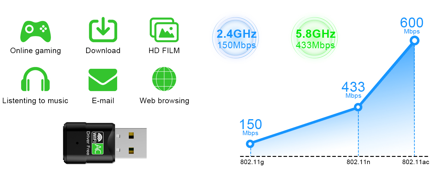 USB WiFi Adapter for Desktop PCUSB WiFi Adapter for Desktop PC