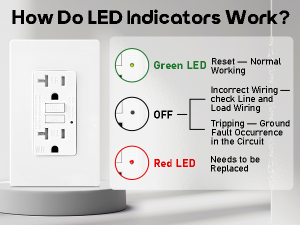 20 amp gfci outlet white