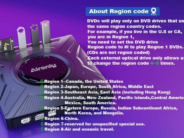 about region code