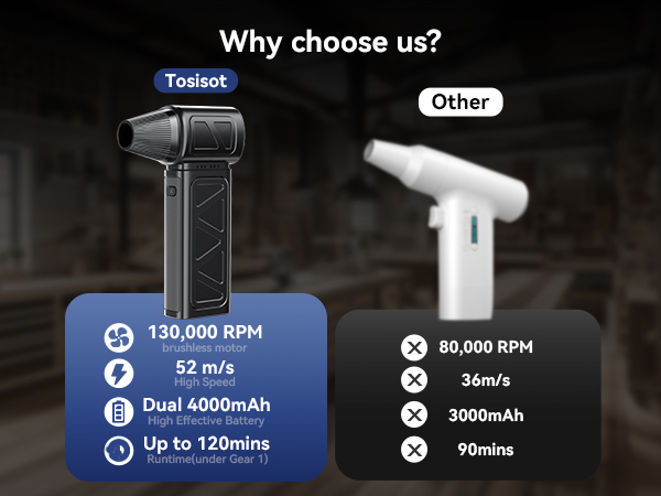 car duster blower car duster interior car duster exterior jet dry blower blower cordless