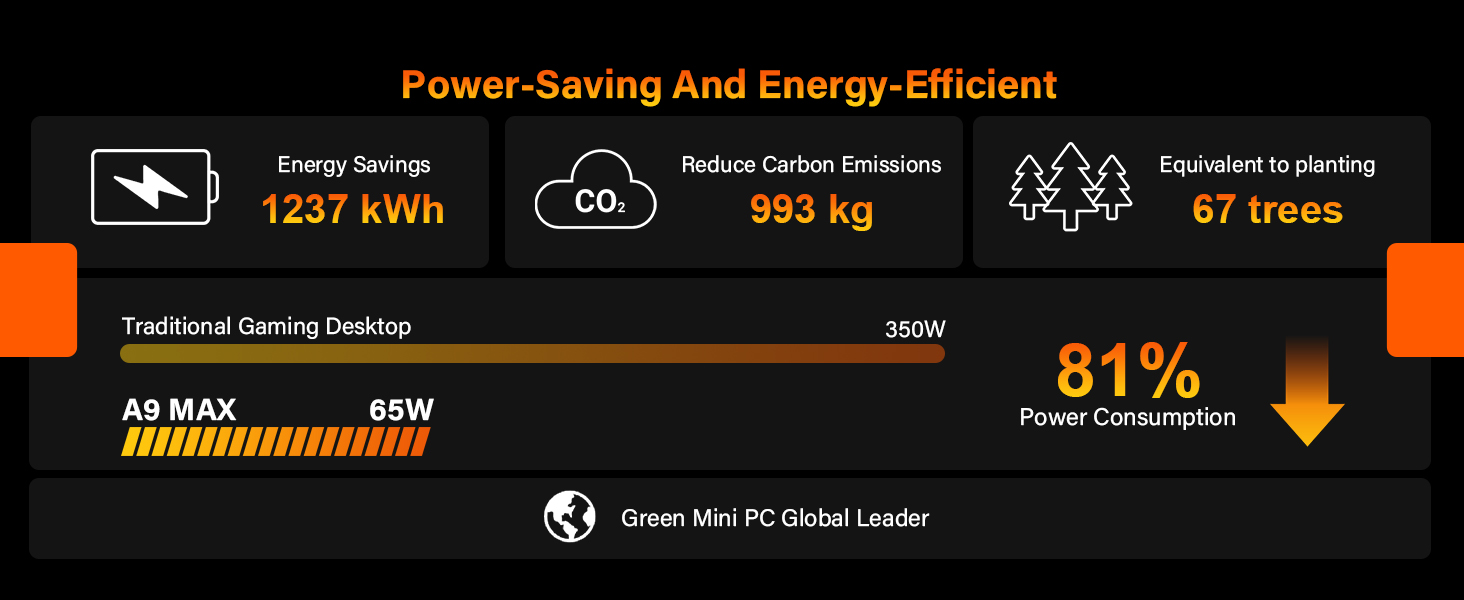 Energy-Efficient