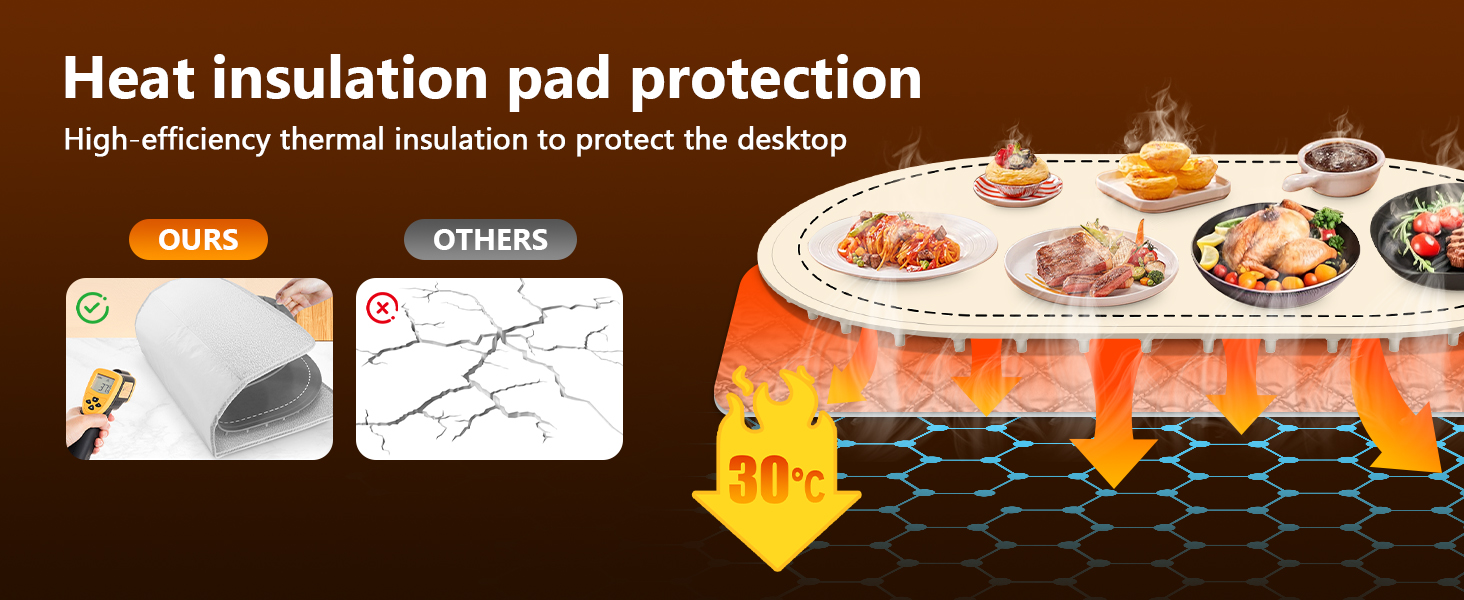 food warming mat