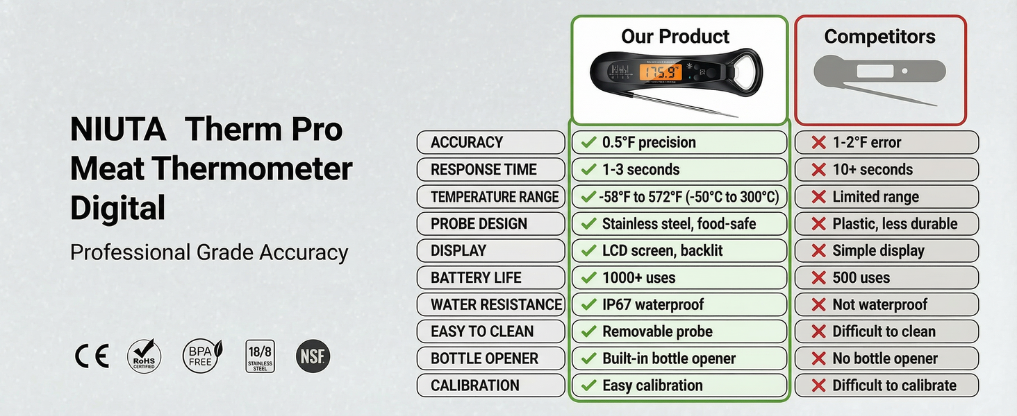 Themoworks Thermapen, Weber, Maverick