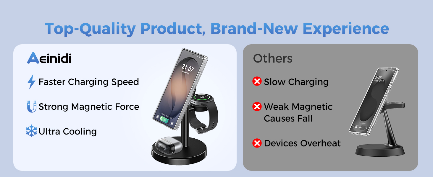 Magnetic Wireless Charger for Samsung, 3 in 1 Super Fast Charging Station Compatible with MagSafe