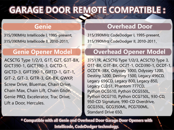 Genie Garage Door Opener Remote