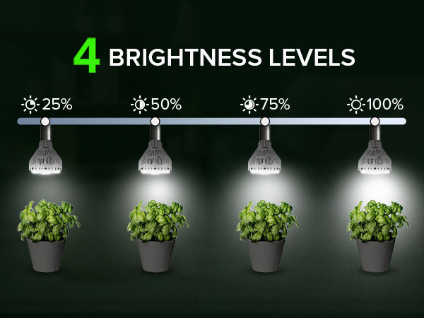 sansi dimmable grow bulb