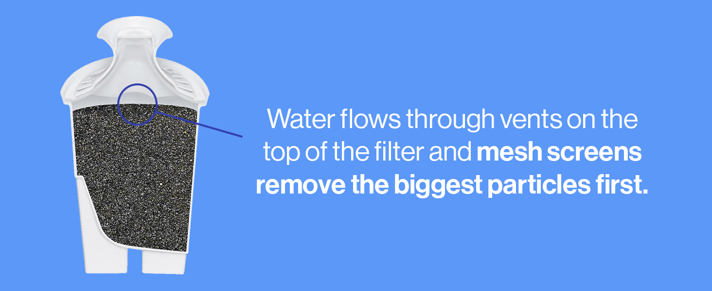 water flows through vents on the top of the filter and mesh screen remove biggest particles