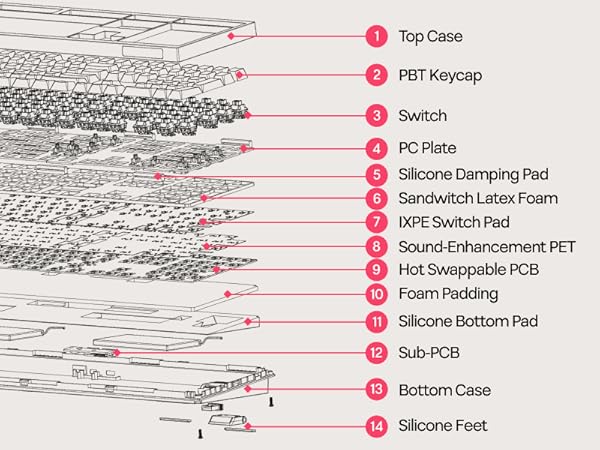 Full Size Mechanical Keyboard with Screen &amp; Knob