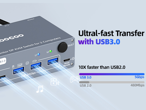 Dual Monitor KVM Switch for 2 Computer