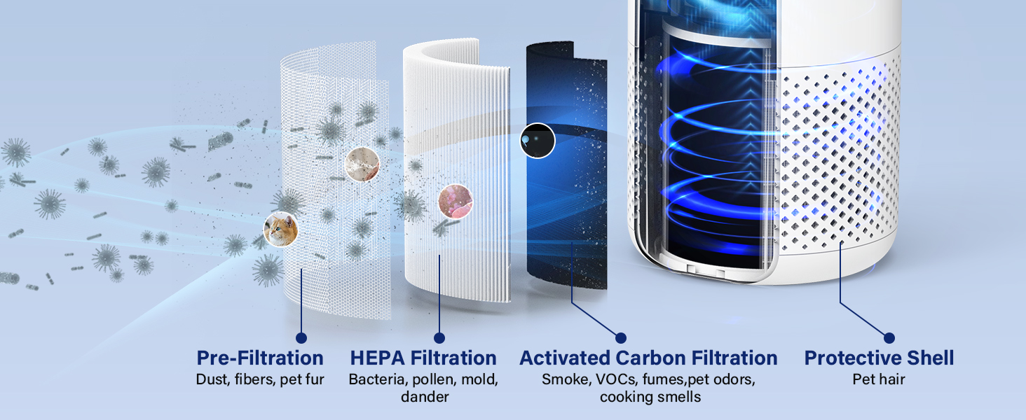 Hepa air purifier filter