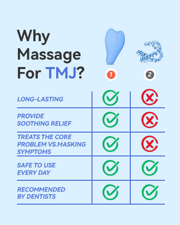 TMJ Massager