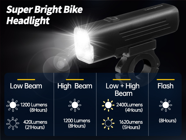 bike lights for night riding