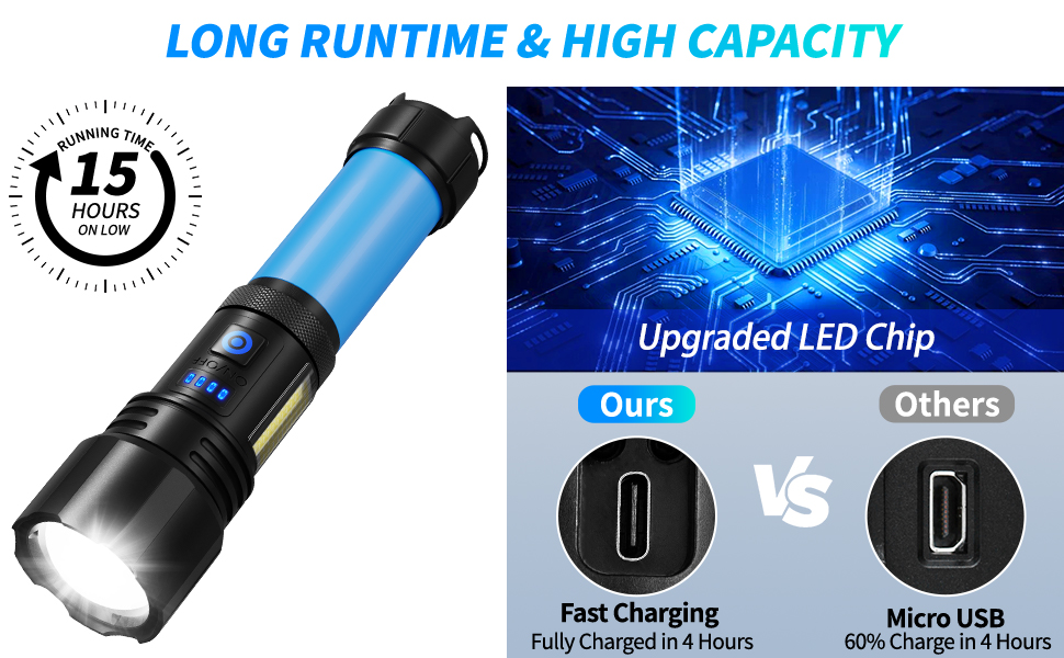 Flashlight LED Rechargeable Flashlights High Lumens, Super Bright Powerful Flashlight High Powered