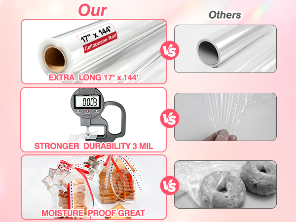 Clear cellophane wrap is length 144 feets, wide 17 inches,the longer sizes are easy to cut