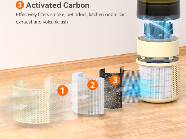 pet air purifiers for home