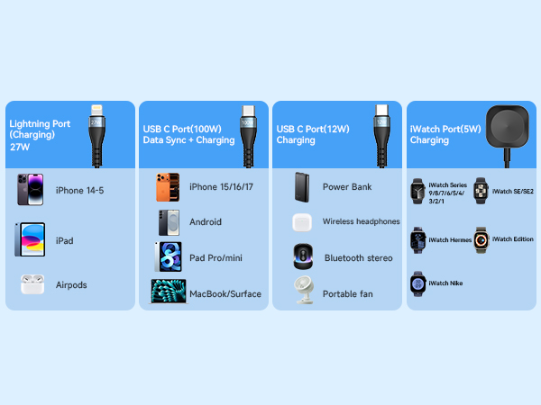 usb c multi charging cable