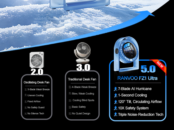 Outperforms traditional desk fans: more powerful, quieter, safer.