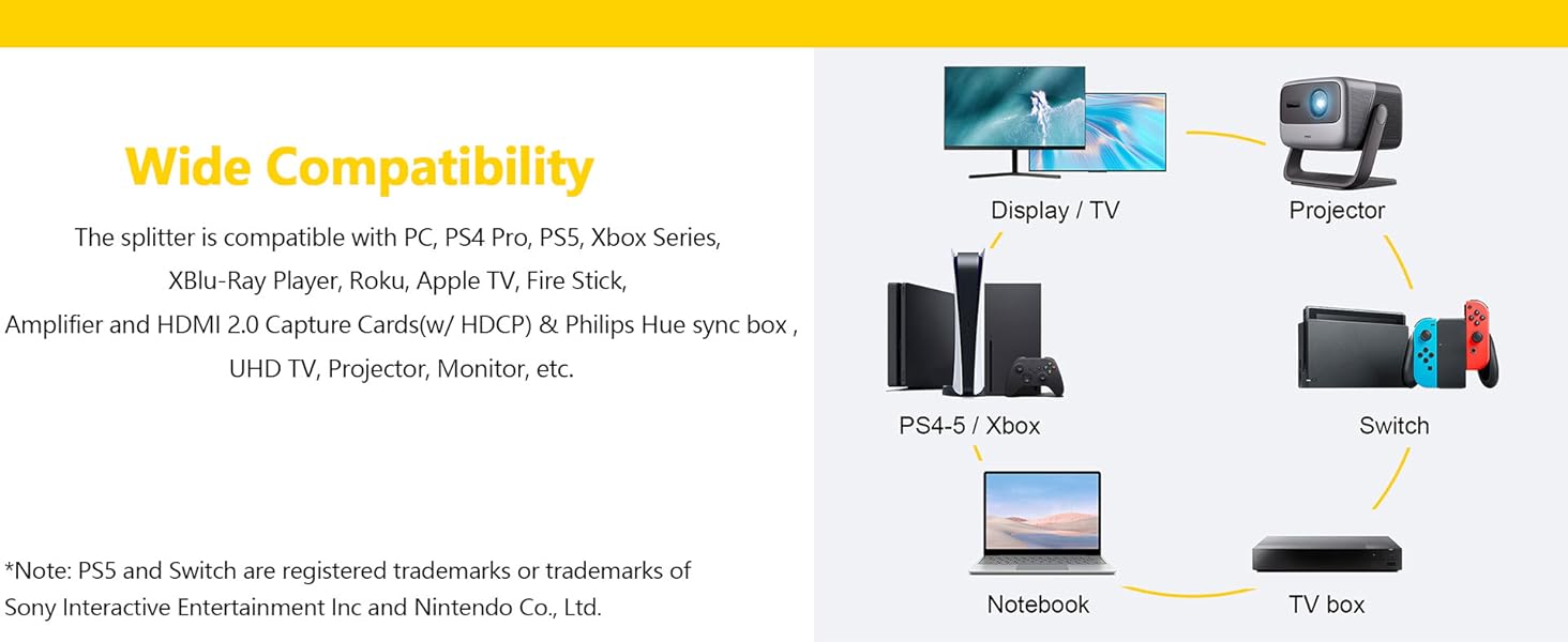 Wide Compatiblity - 4k uhd hdmi splitter for tv