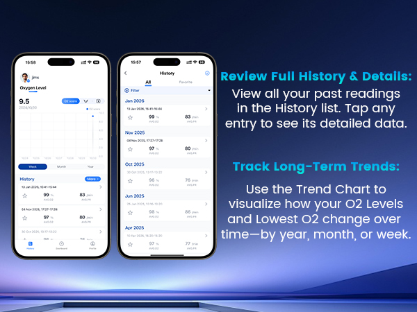 Review Full History &amp;amp; Details