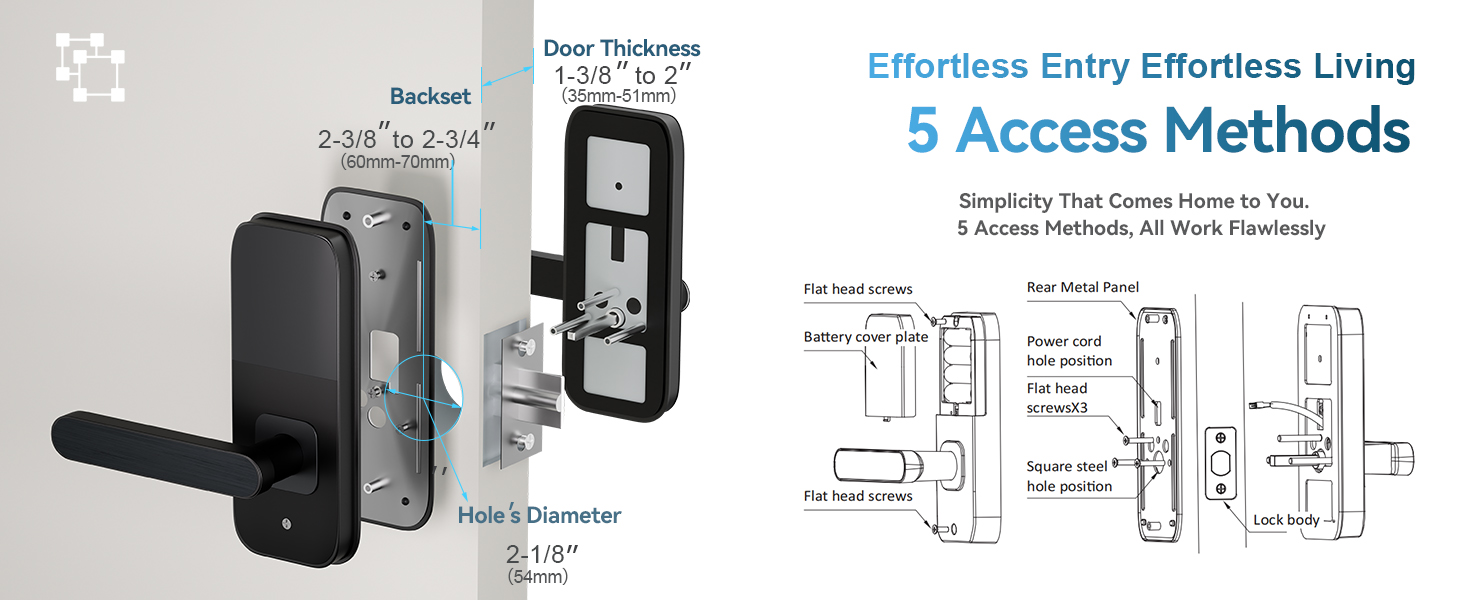 5 ACCESS METHODS