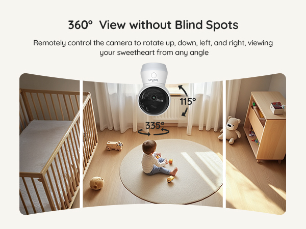 360° View