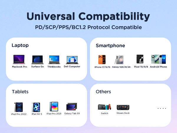 Universal Compatibility