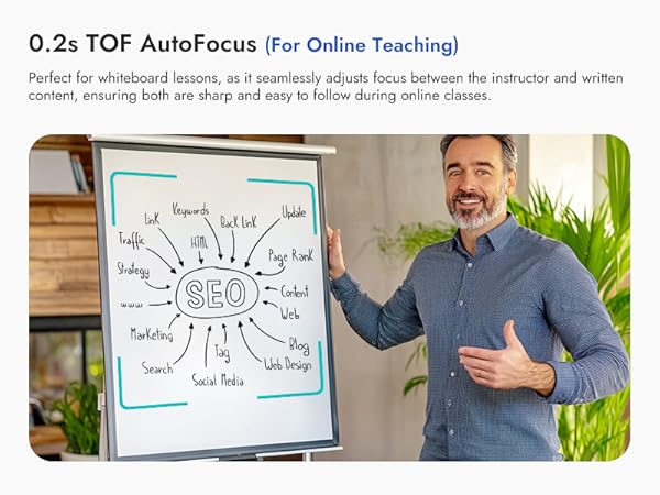 60fps Webcam for Zoom