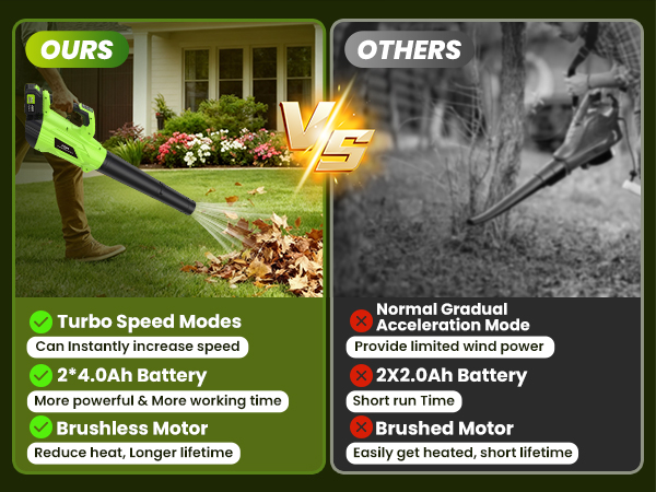 cordless leaf blower