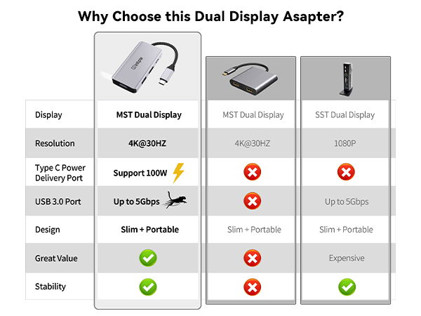USB C to HDMI Adapter